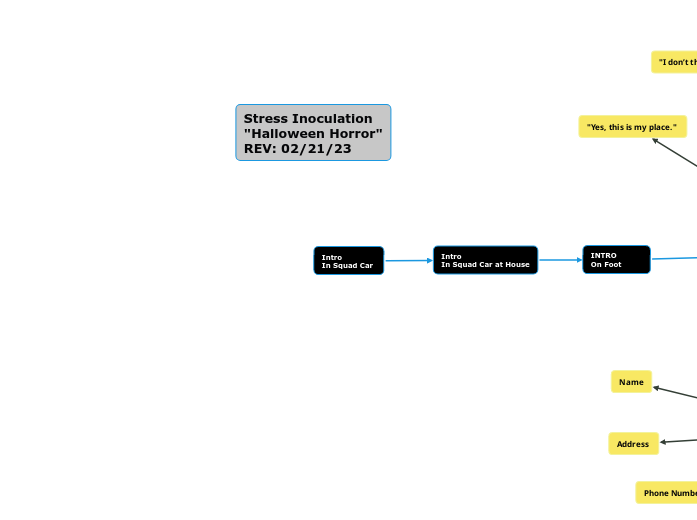 Halloween Horror (Adam) Mind Map